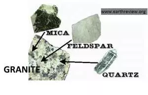igneous-rock-forming-minerals